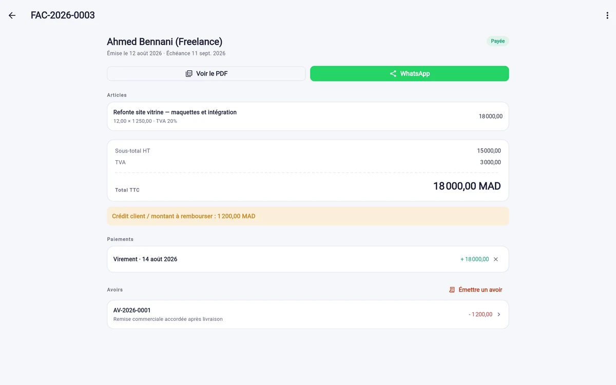 Détail d'une facture Raven : articles, totaux, paiement enregistré, avoir émis et bouton de partage WhatsApp.
